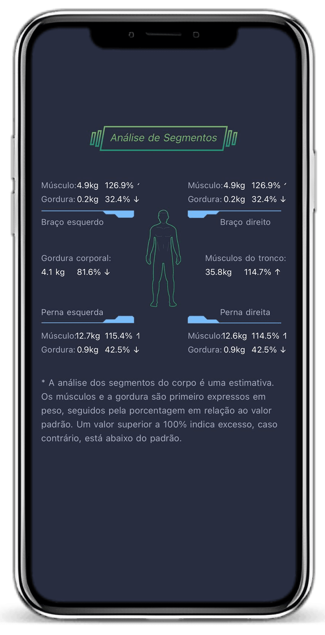 Análise de Segmentos