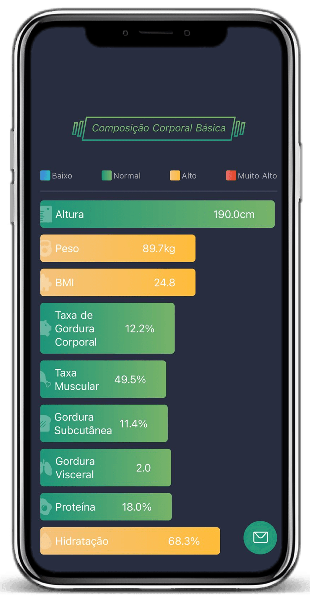Composição Corporal Básica
