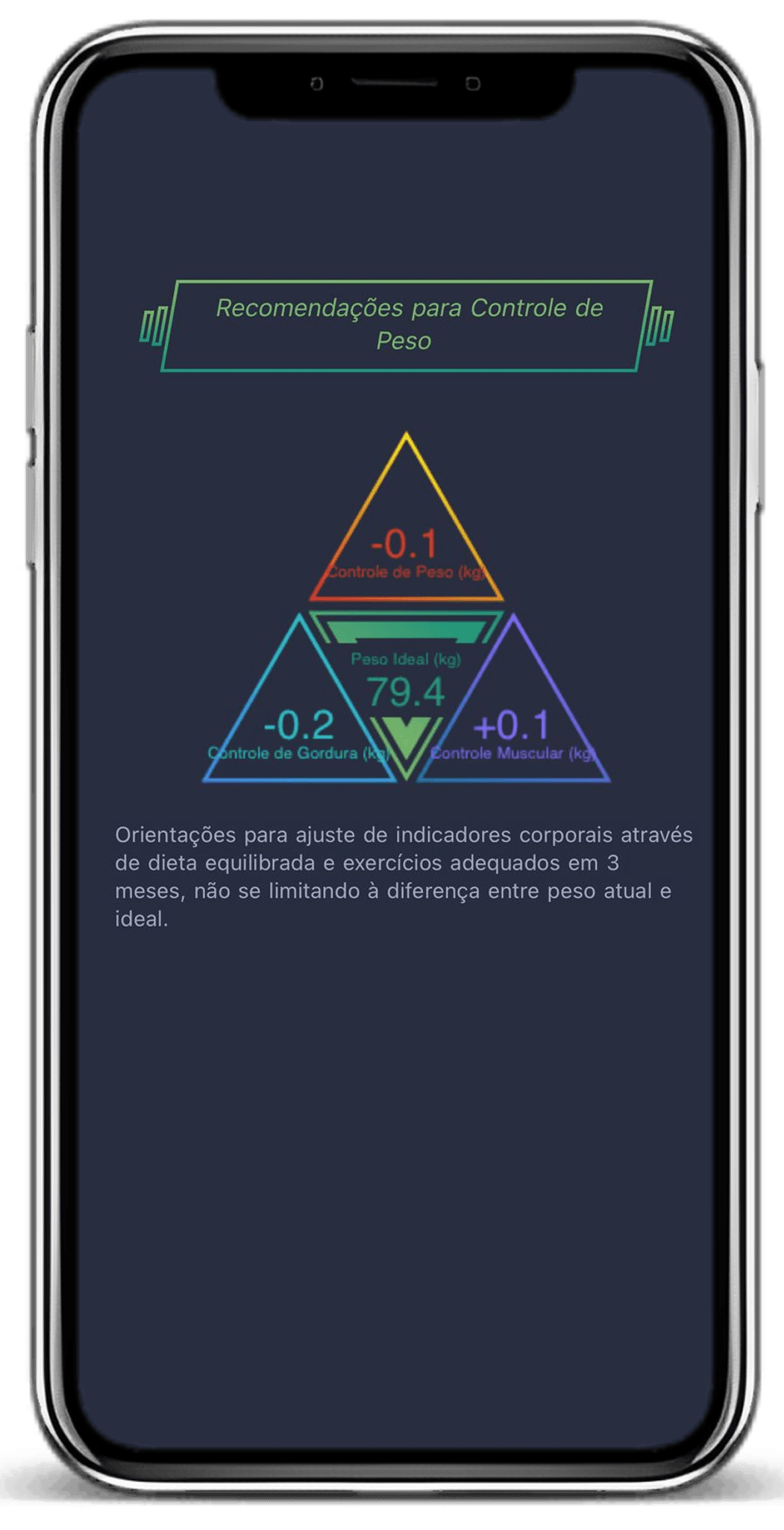Recomendações para Controle de Peso